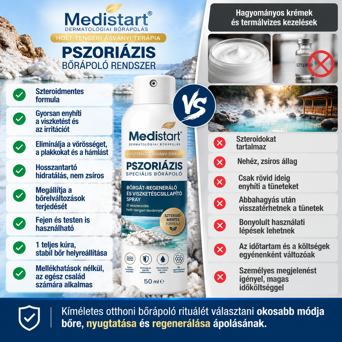 👩‍⚕️✅Medistart® PSZORIÁZIS SPECIÁLIS BŐRÁPOLÓ