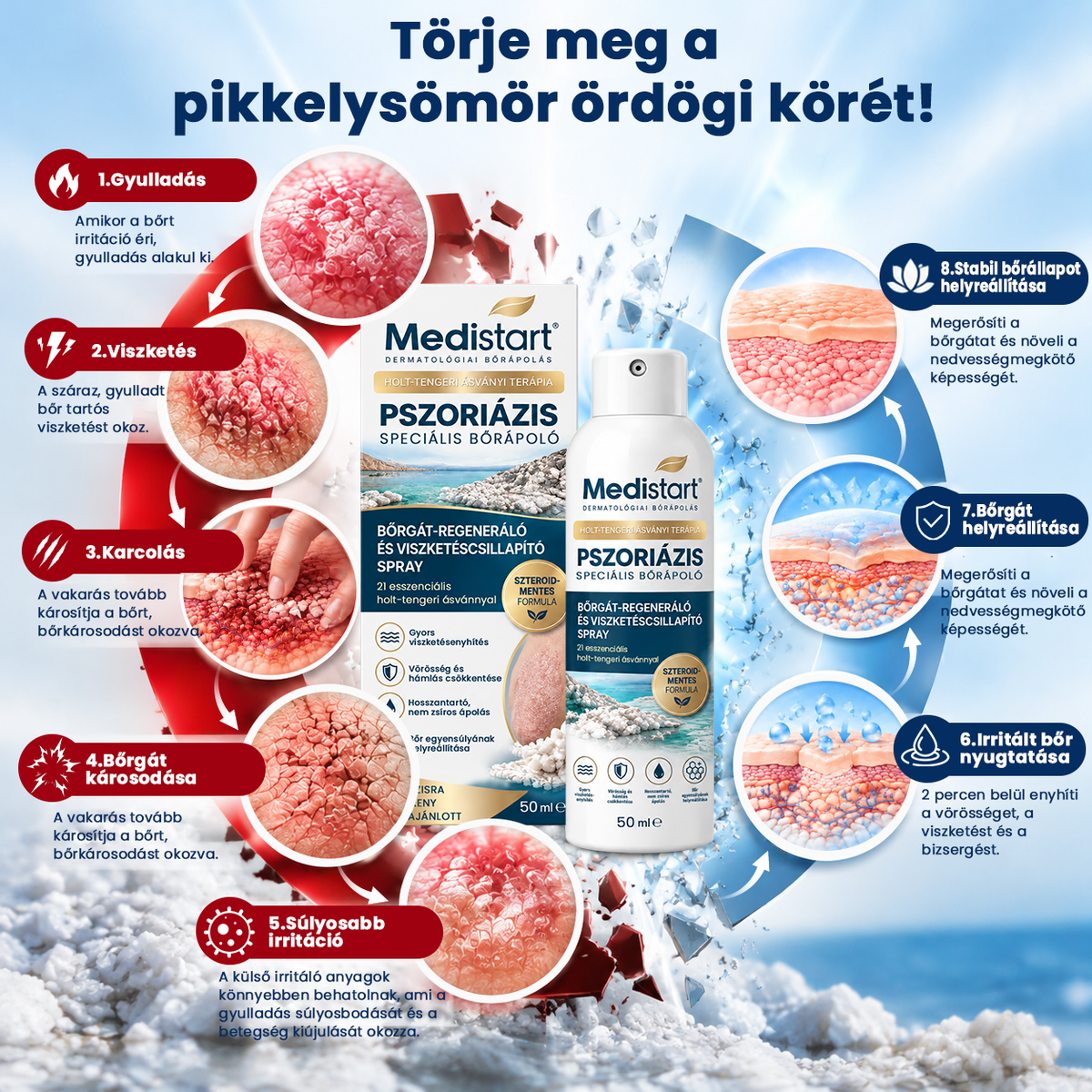 👩‍⚕️✅Medistart® PSZORIÁZIS SPECIÁLIS BŐRÁPOLÓ
