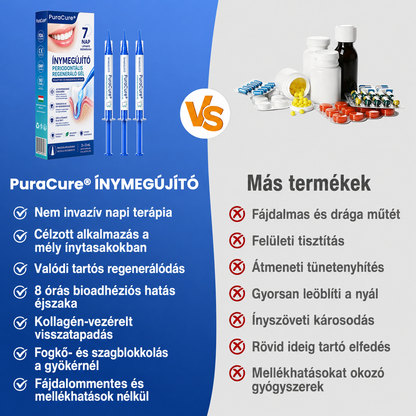 🇭🇺👨‍⚕️👨‍⚕️👨‍⚕️✅🦷 PuraCure® ÍNYMEGÚJÍTÓ – Parodontális helyreállító gél🧂