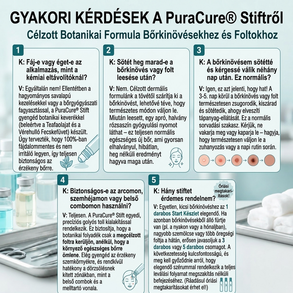 PuraCure® 👩‍⚕️ 𝟕 𝐍𝐚𝐩𝐨𝐬 Bőrkinövés- és Folteltávolító Toll Fájdalommentes és Hegmentes Professzionális Rollerball