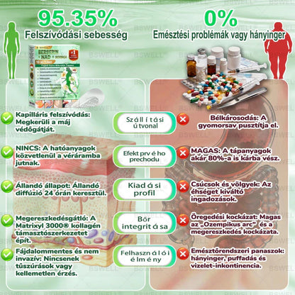🌟🌟🌟BSWELL® Nano mikrotűs karcsúsító tapasz (Naponta csak egyszer, 28 nap alatt látható változások ✅ Elhízás, szív- és érrendszeri egészség, cukorbetegség, alvási apnoe, bélrendszeri egészség, ízületi problémák és még sok más támogatására)